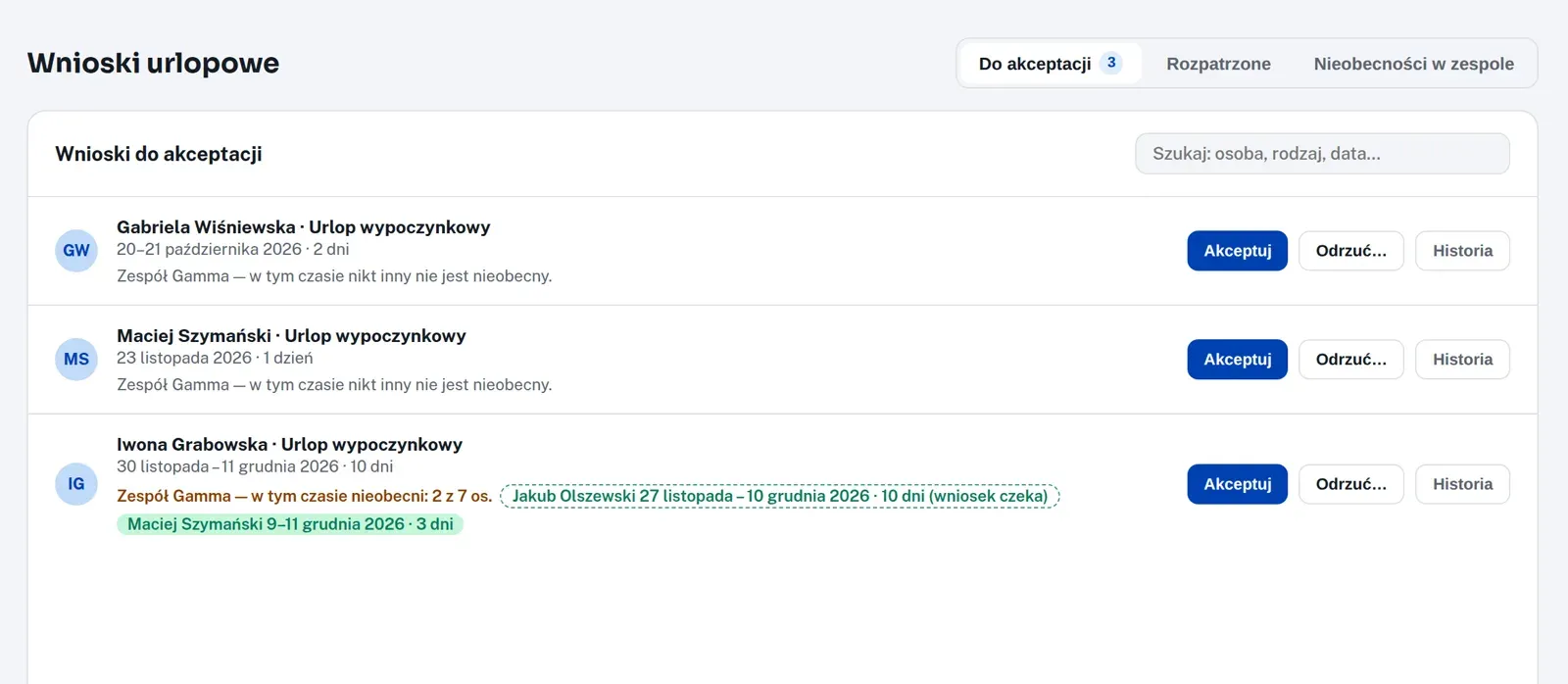 Wnioski urlopowe do akceptacji z informacją, kto z zespołu jest w tym czasie nieobecny.